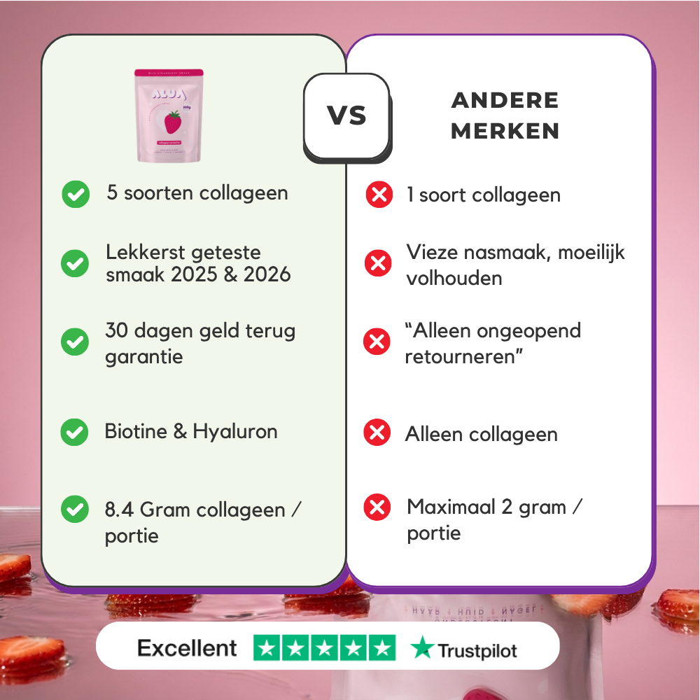 Alua™- Collageen Proteine 2.0